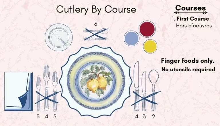 Graphic describing first course cutlery for how to set a formal dining table