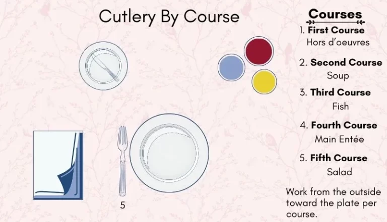graphic describing cutlery for salad course