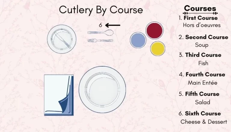 Graphic describing sixth course cutlery for how to set a formal dining table