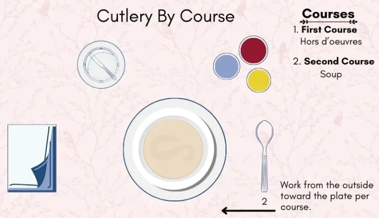 Graphic describing second course cutlery for how to set a formal dining table