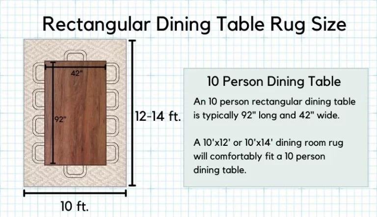 Infographic on a 10 person rectangular table dining room rug size