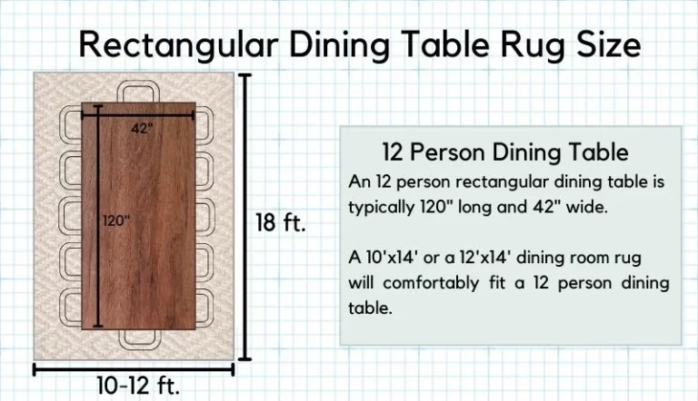 Infographic on a 12 person rectangular table dining room rug size
