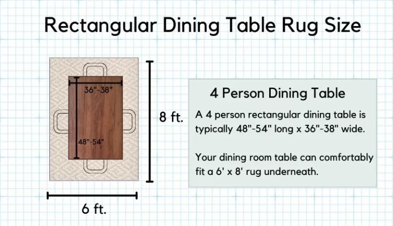 Infographic on what rug size fits a 4 person rectangular dining table.