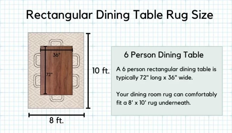 Infographic on a 6 person rectangular table dining room rug size.
