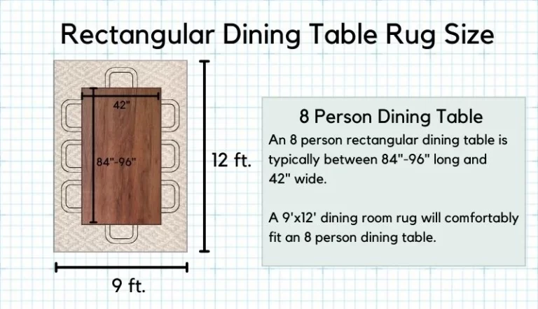 Infographic on an 8 person rectangular table dining room rug size
