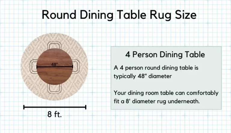 Infographic a 4 person round table dining room rug size.