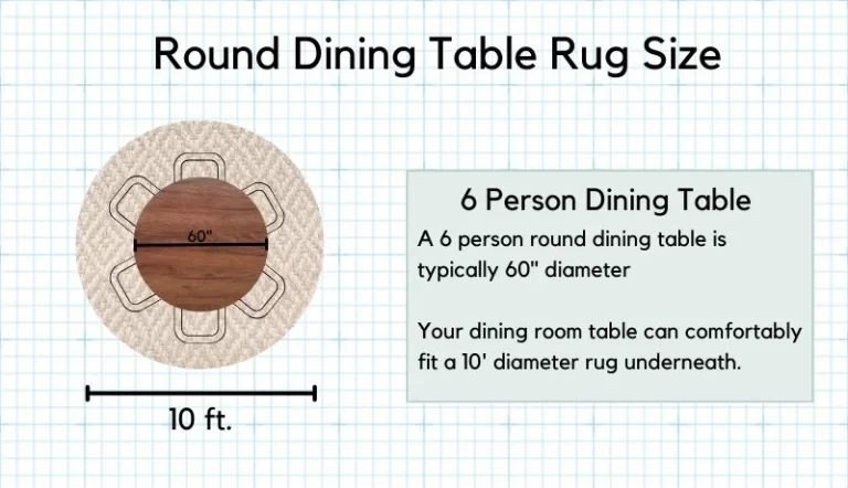 Infographic a 6 person round table dining room rug size.