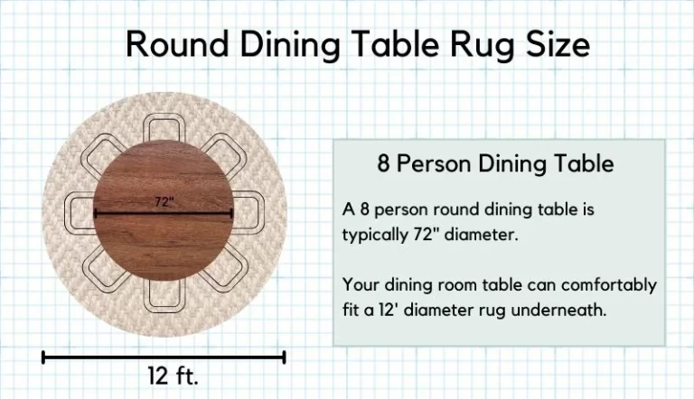 Infographic a 8 person round table dining room rug size.