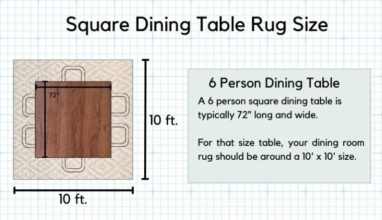 Infographic on  a 4 person square table  dining room rug size.