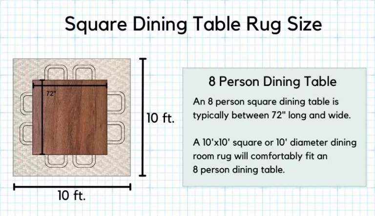 Infographic on  a 8 person square table  dining room rug size.