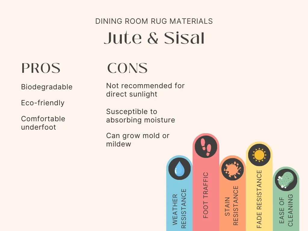 infographic on the pros and cons of jute and sisal materials for dining room rug